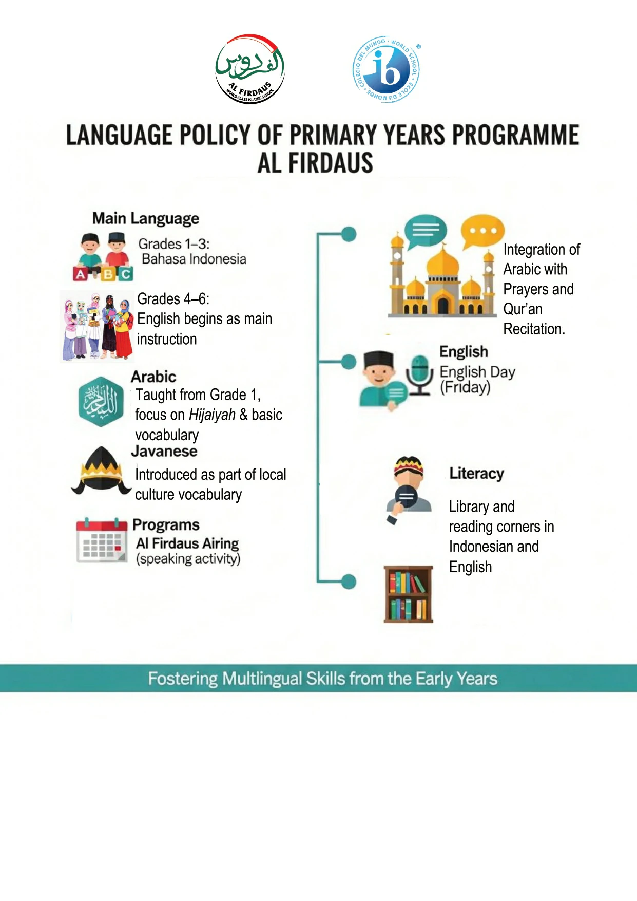 Language policy in practice ok_page-0003
