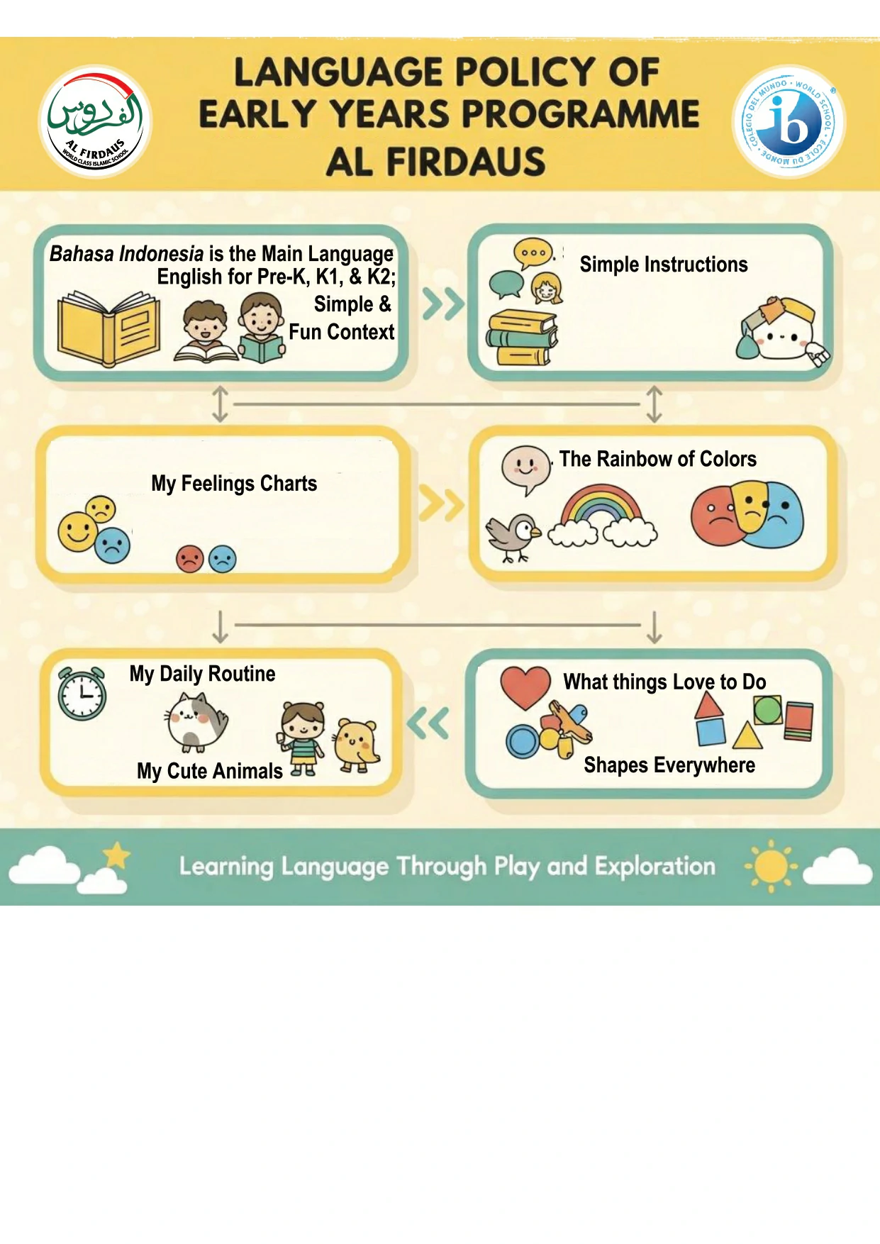 Language policy in practice ok_page-0004