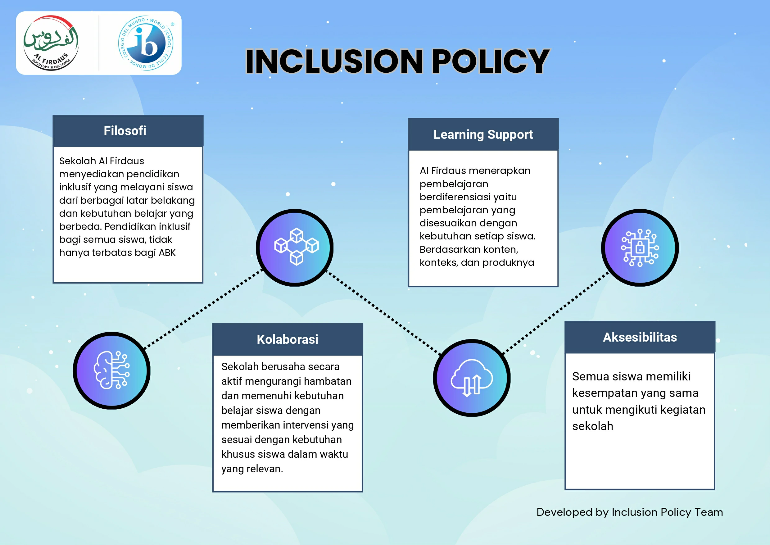 Infografis Kebijakan Inklusi_page-0001
