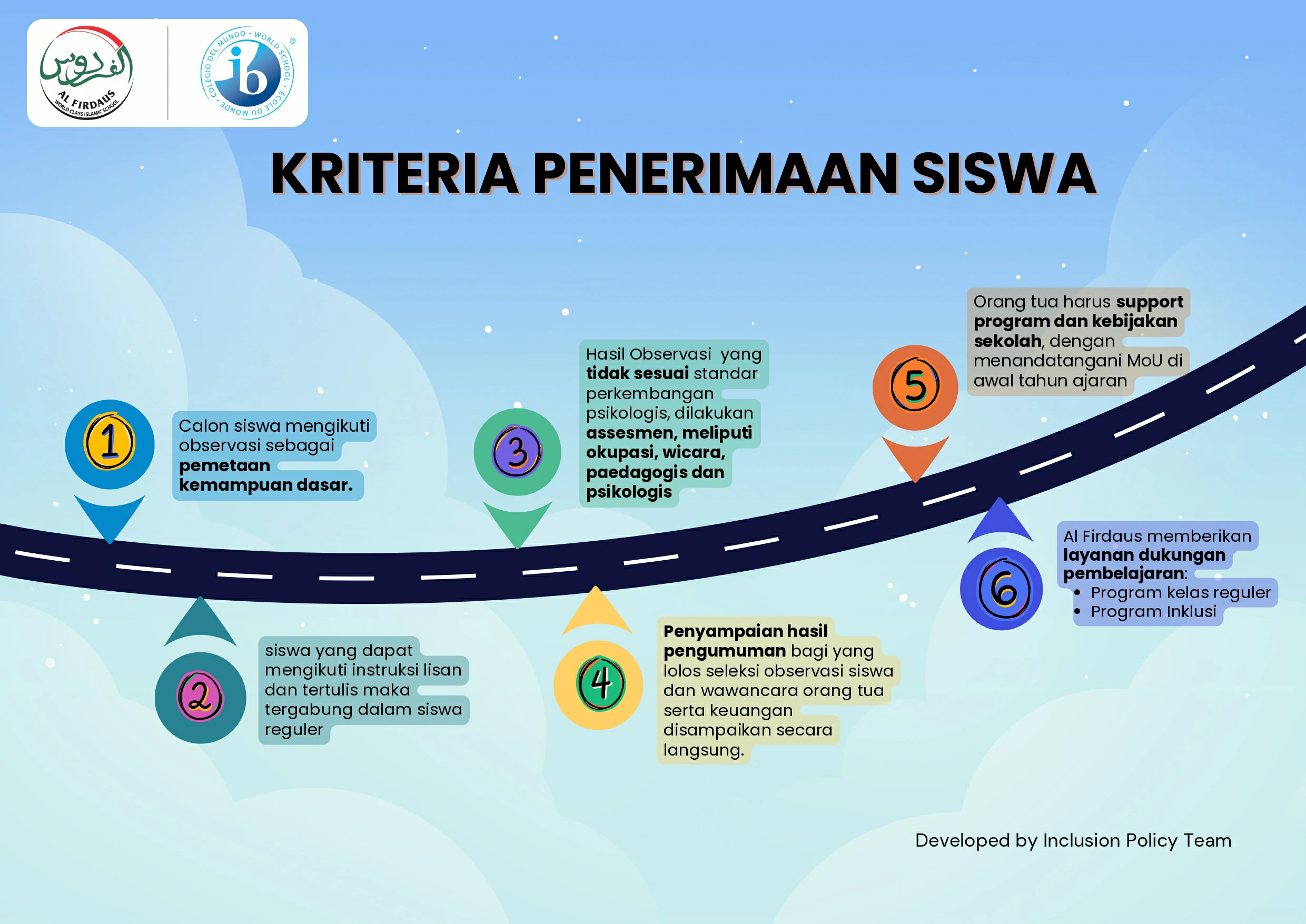 Infografis Kebijakan Inklusi_page-0002