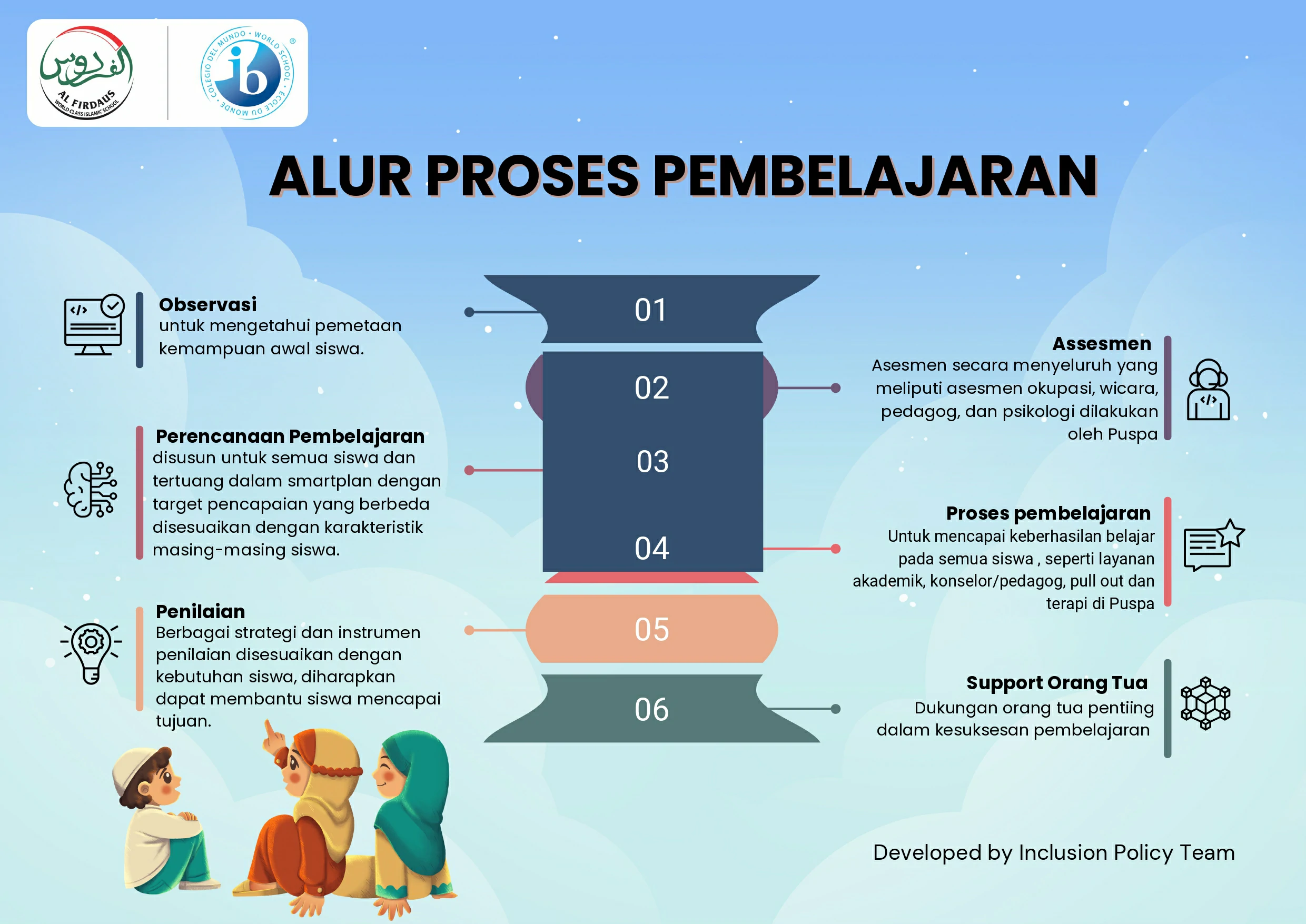Infografis Kebijakan Inklusi_page-0003